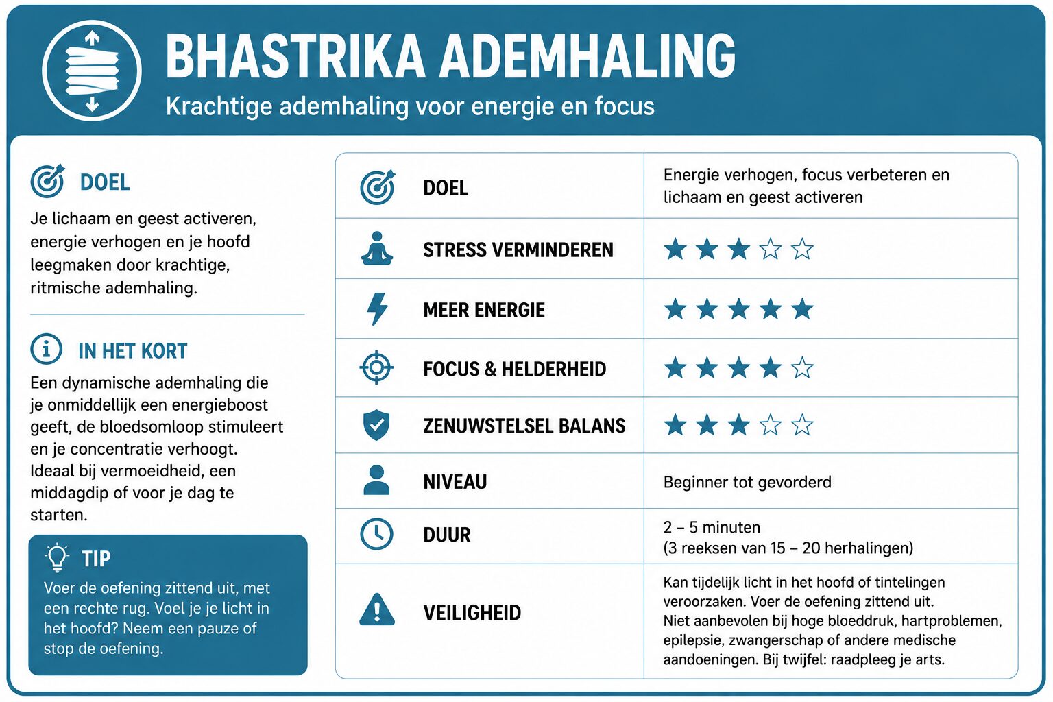 Bhastrika-ademhaling-oefening-overzicht