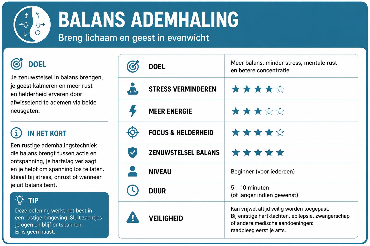 balans-ademhaling-oefening-samenvatting