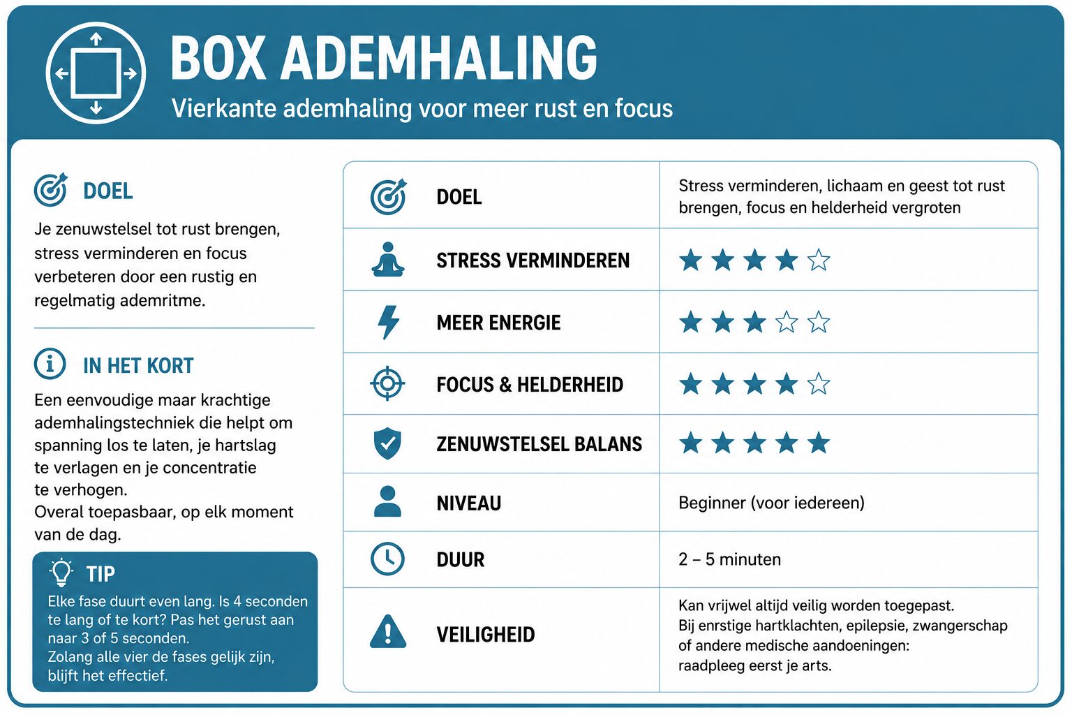 box-breathing-ademhaling-vierkant-overzicht
