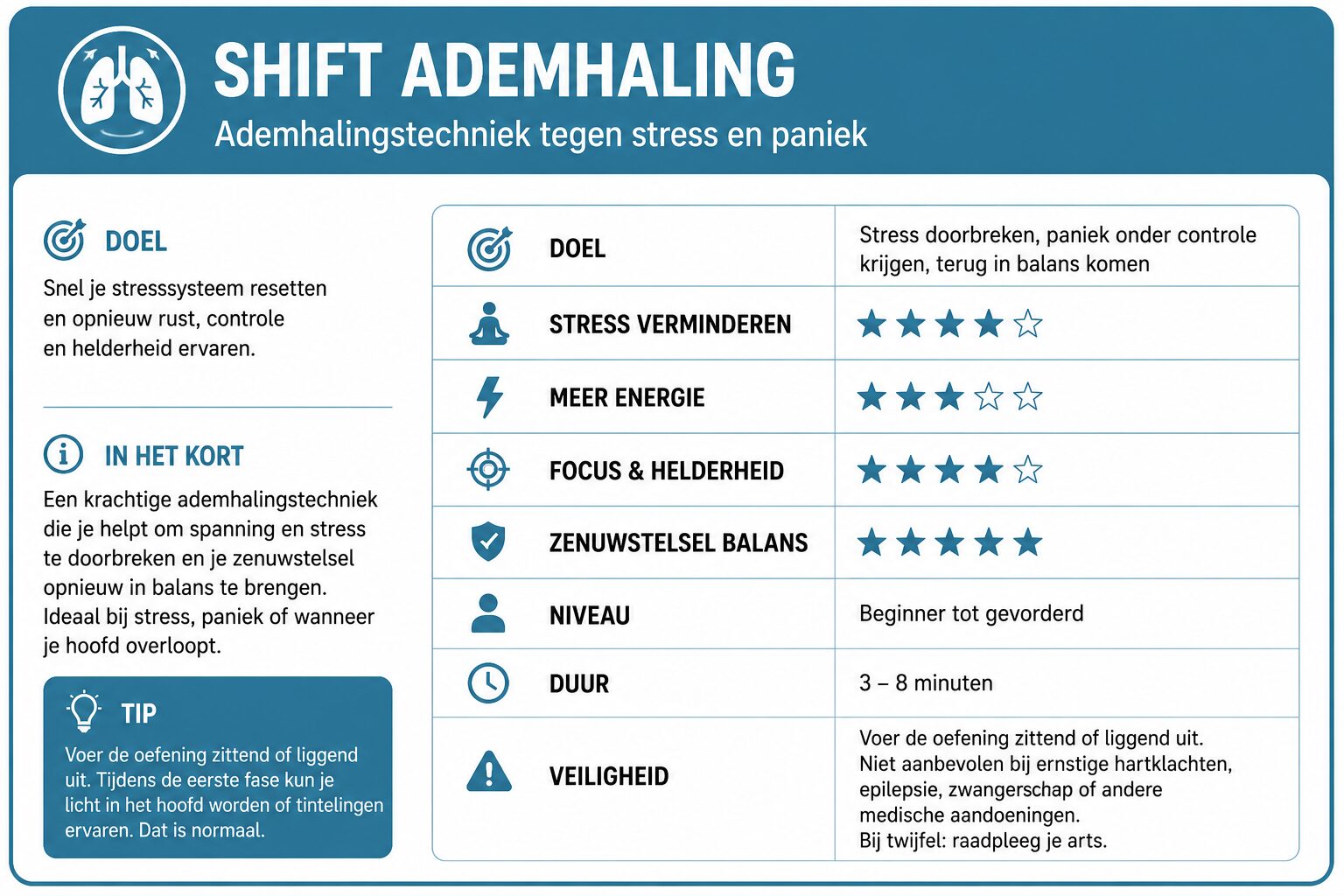 shift-ademhaling-samenvatting