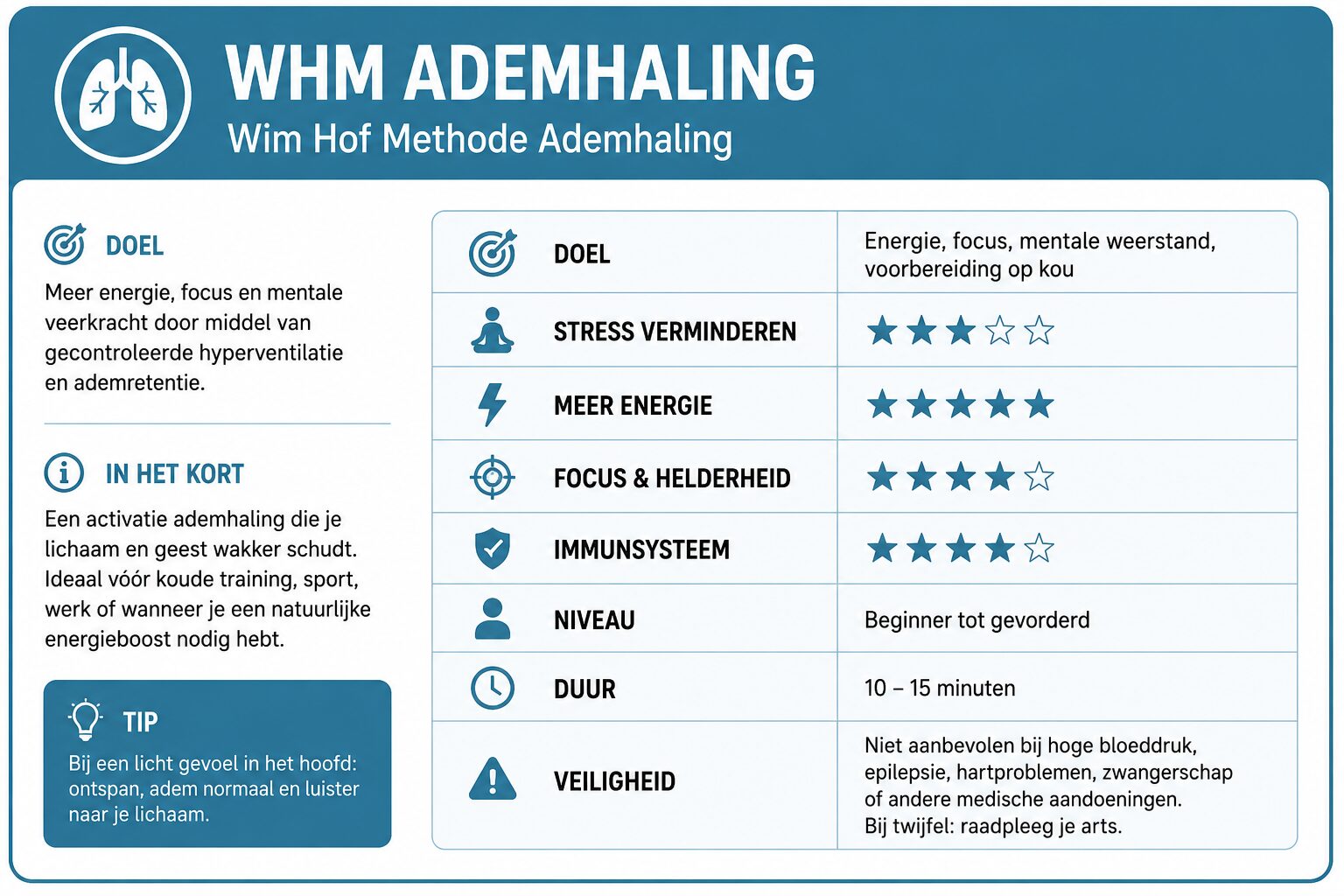 wim-hof-methode-ademhalingsoefening-overzicht